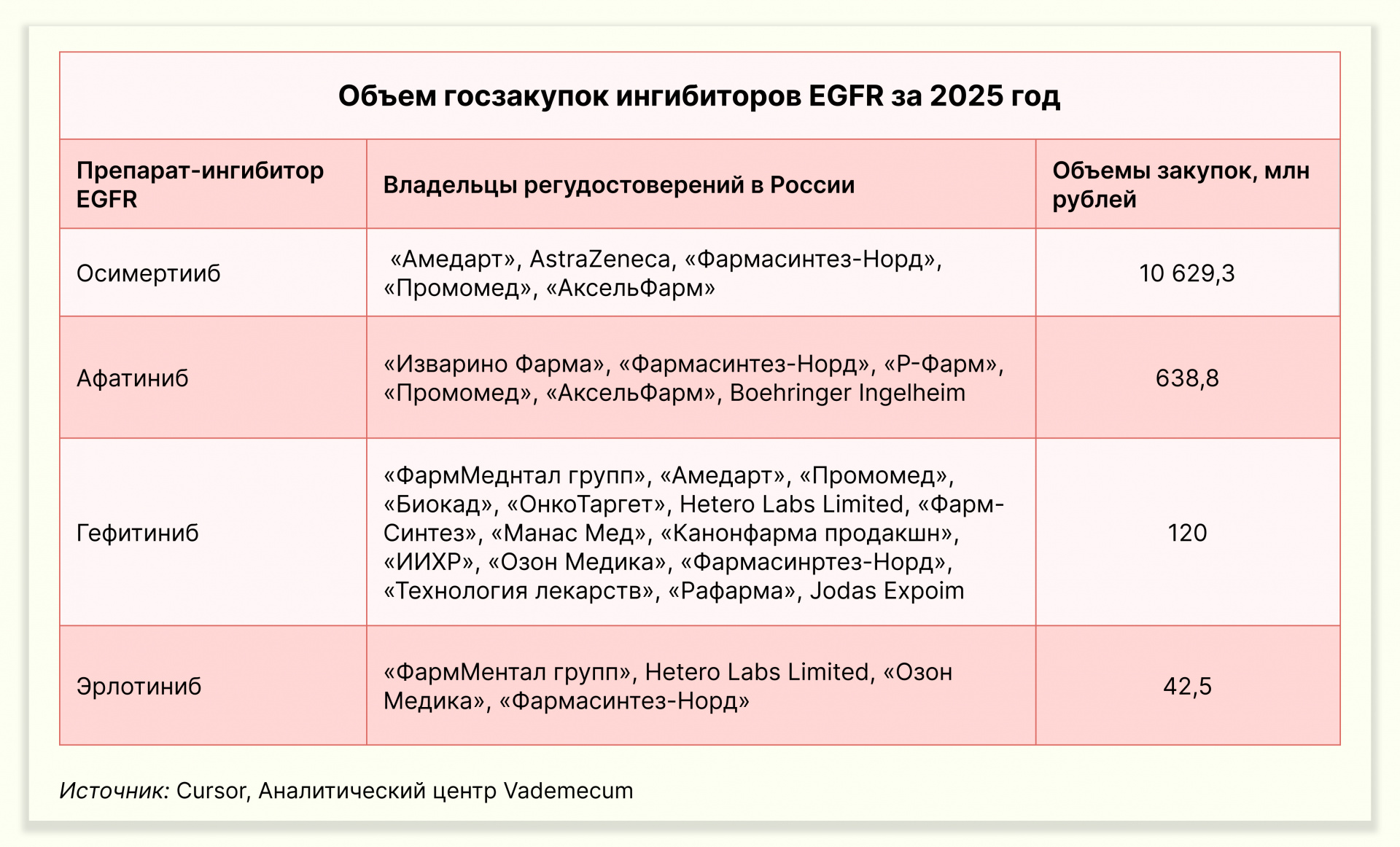 Объем_закупок_ингибиторов_EGFR_за_2025_год.jpg Объем_закупок_ингибиторов_EGFR_за_2025_год.jpg