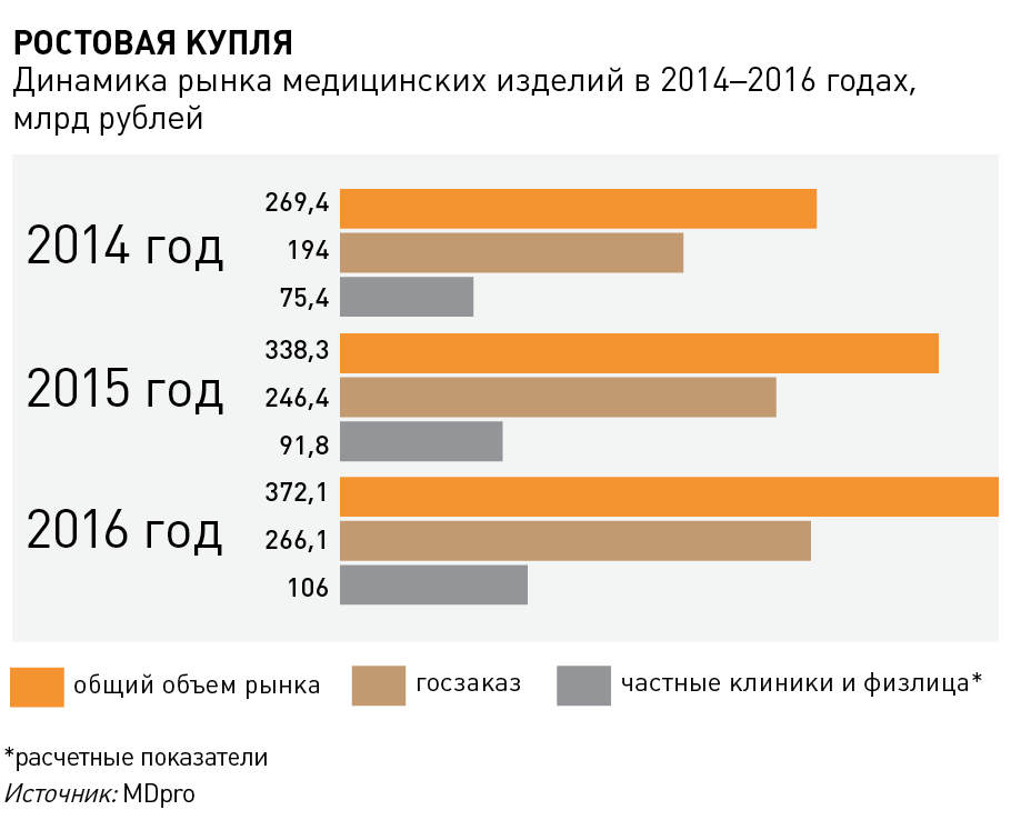 Ростовая купля.png Ростовая купля.png