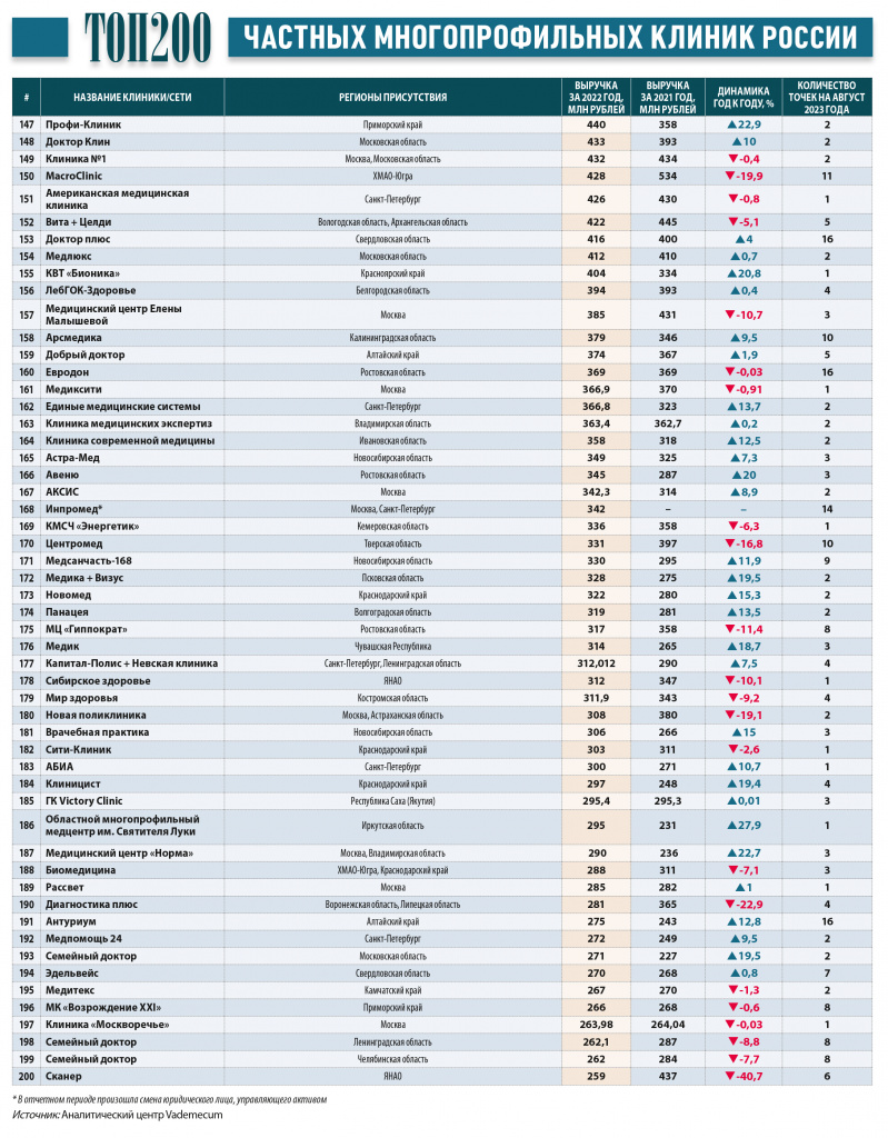 ТОП200_слайд 4 new.jpg ТОП200_слайд 4 new.jpg