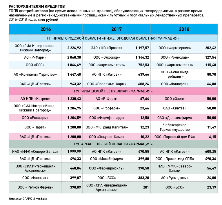 РаспоРядителям КРедитов.jpg