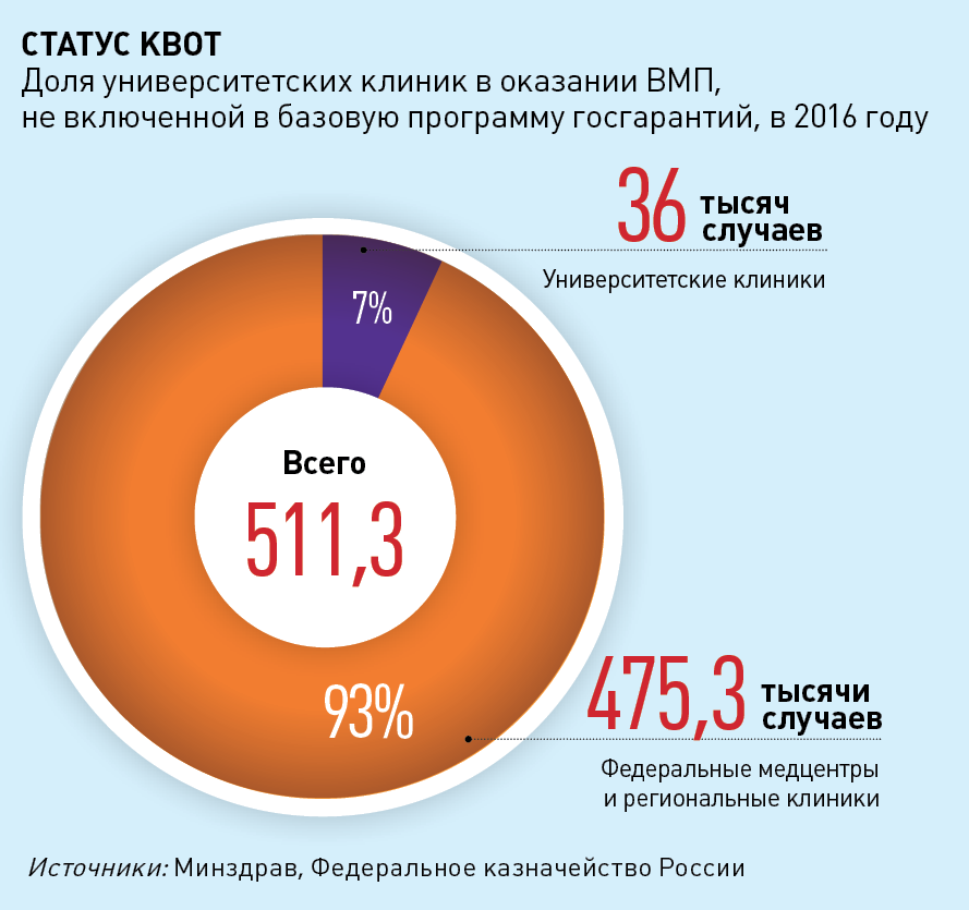 Статус квот.png Статус квот.png