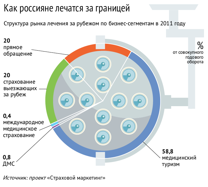 Как россияне лечатся за границей.png Как россияне лечатся за границей.png