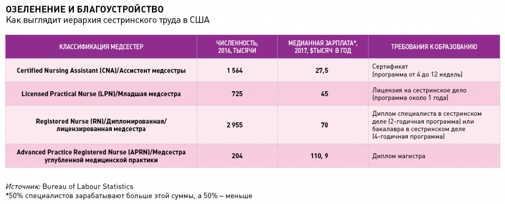 Озеленение и благоустройство.png
