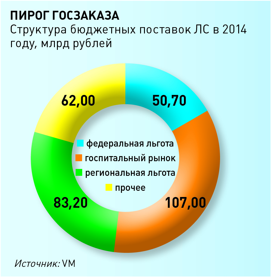 пирог госзаказа.jpg