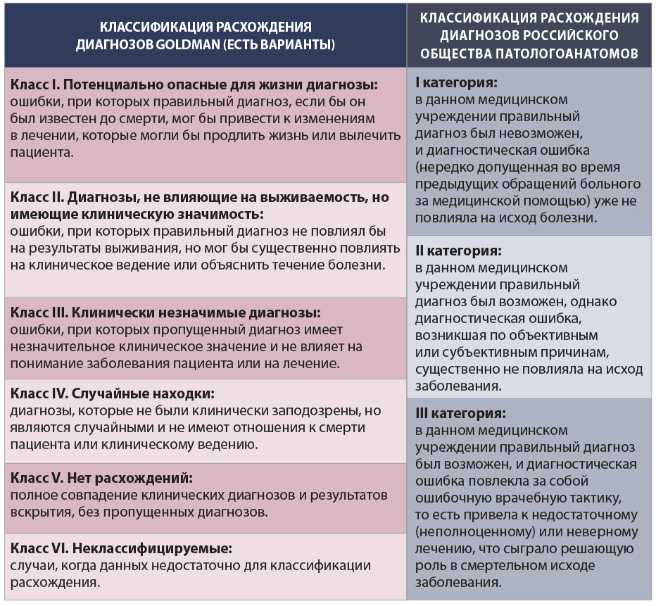 Классификация_расхождений_диагнозов.jpg Классификация_расхождений_диагнозов.jpg