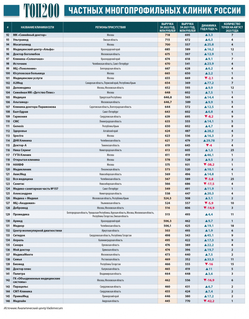 ТОП200_слайд 3 new.jpg ТОП200_слайд 3 new.jpg