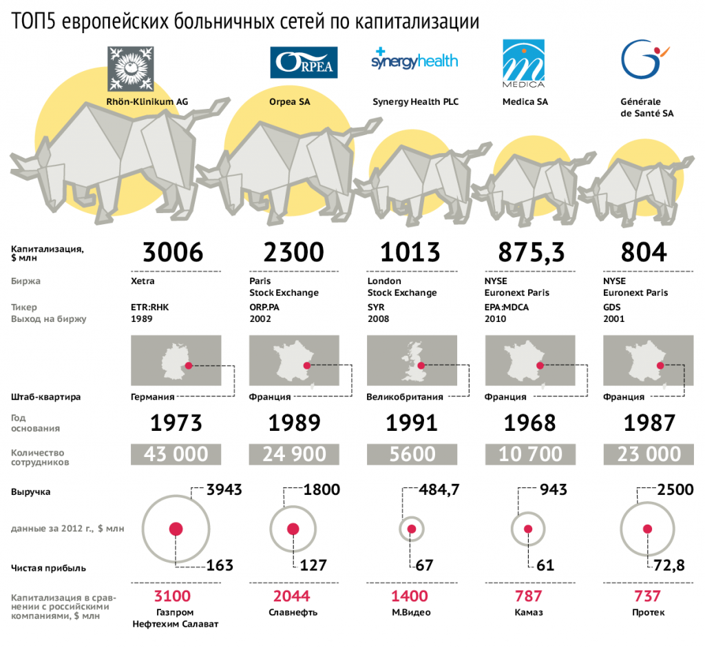 Топ5 европейских.png