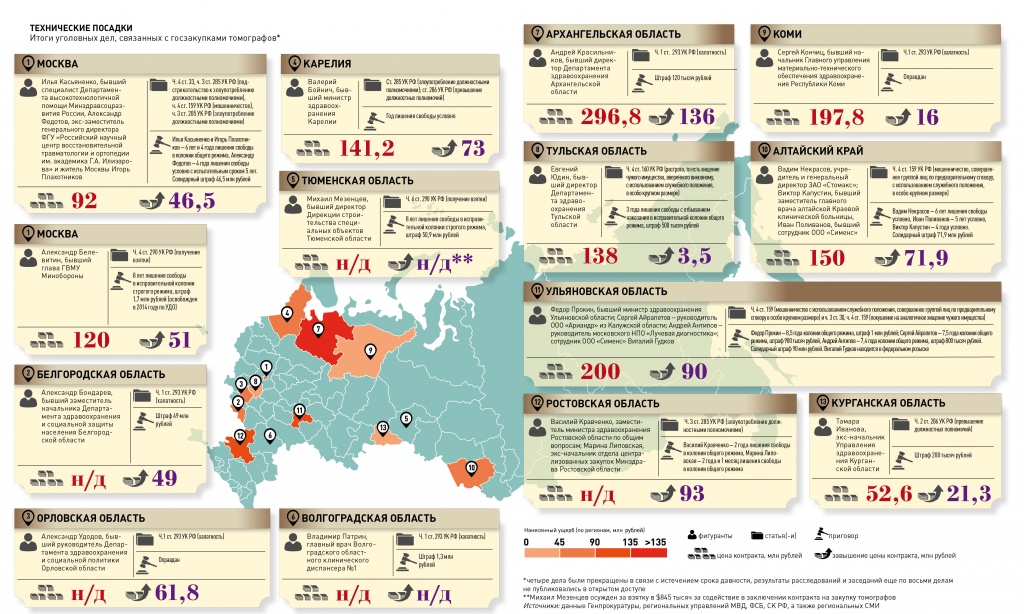 Технические посадки.jpg Технические посадки.jpg