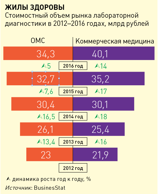 Жилы здоровы.png Жилы здоровы.png