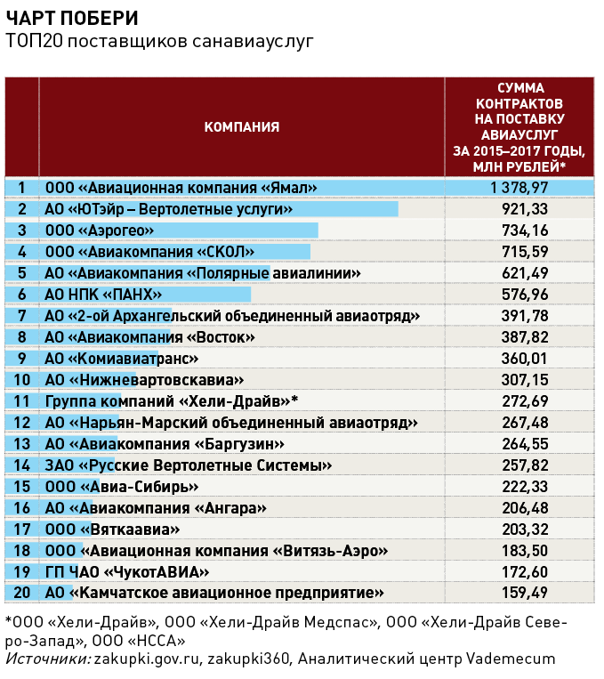 Чарт побери.png Чарт побери.png