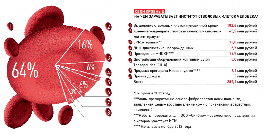 Свои кровные.png Свои кровные.png