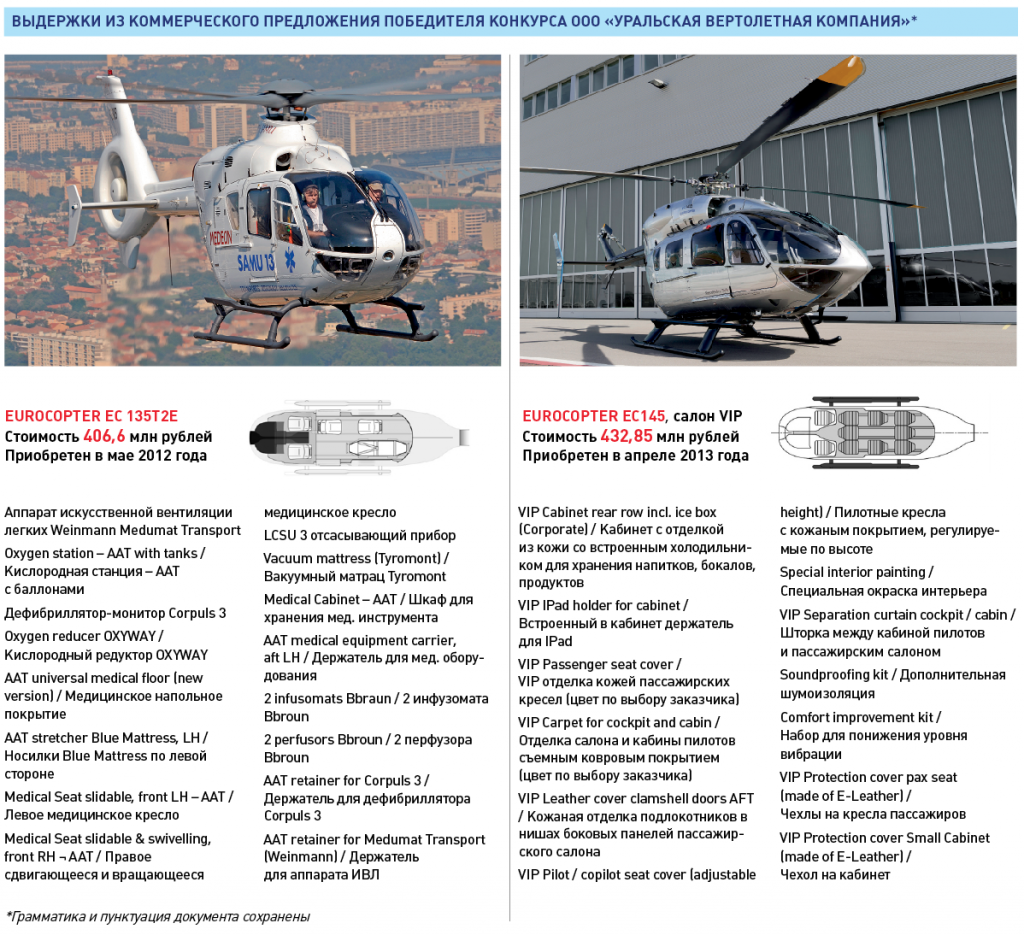Уральская вертолетная компания.png