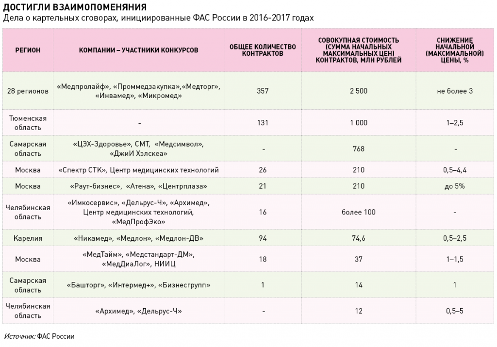 Достигли взаимопоменяния.png Достигли взаимопоменяния.png
