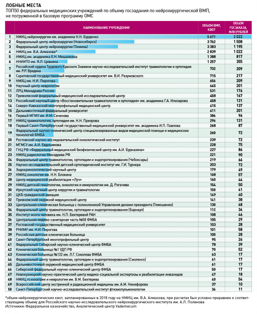Лобные места.png