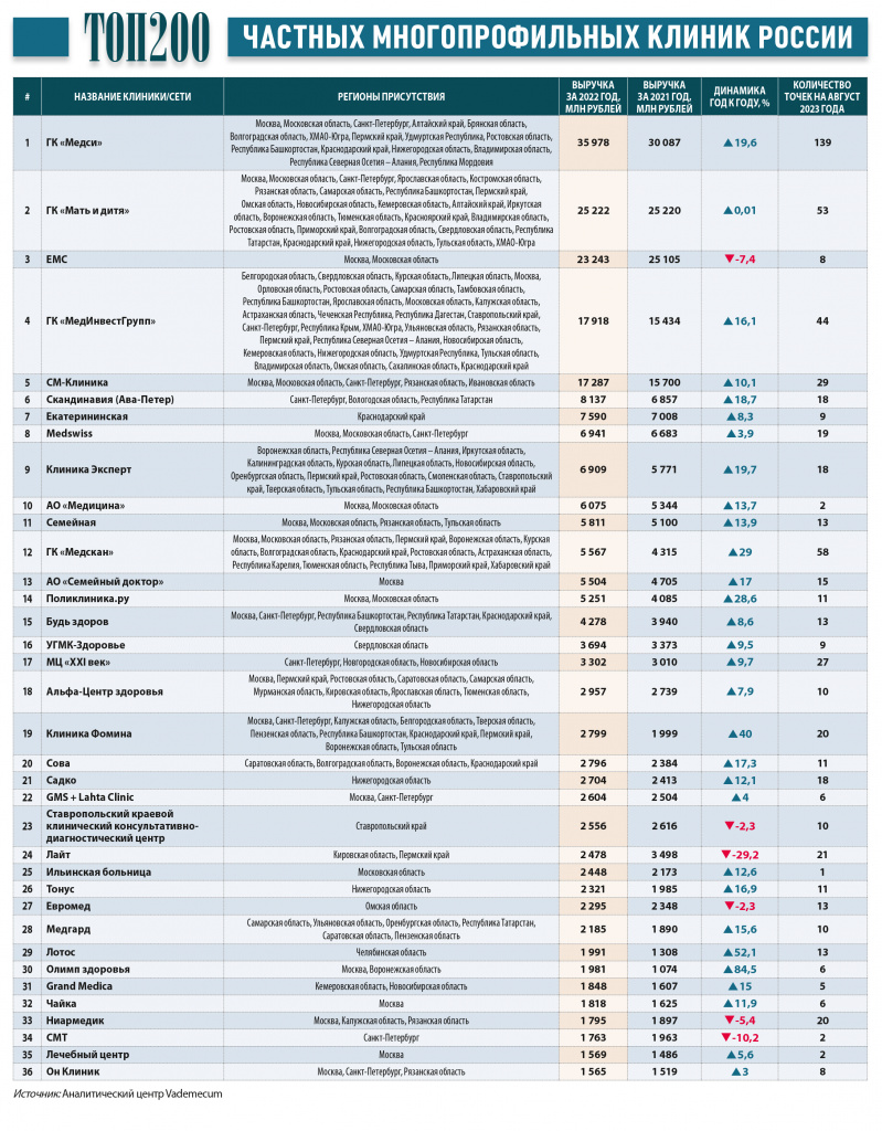 ТОП200_слайд 1 new.jpg ТОП200_слайд 1 new.jpg