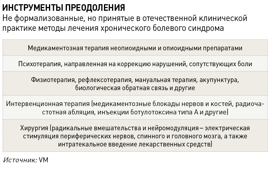 Инструменты преодоления.png