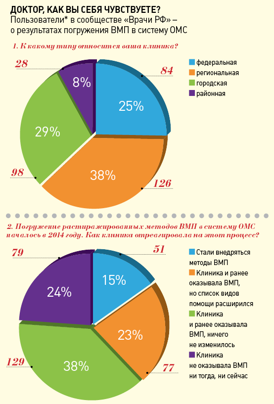 Доктор, как вы себя чувствуете.png Доктор, как вы себя чувствуете.png